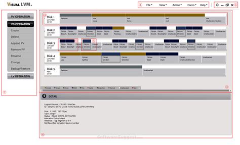 visual lvm